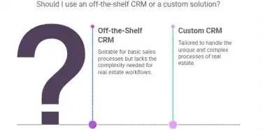 Why Off-the-Shelf CRMs Just Don't Work for Real Estate (and Why Custom is the Best Move)