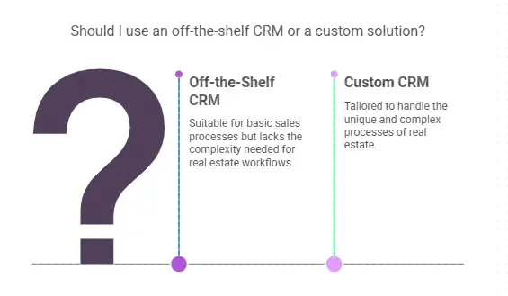 Why Off-the-Shelf CRMs Just Don't Work for Real Estate (and Why Custom is the Best Move)