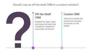 Why Off-the-Shelf CRMs Just Don't Work for Real Estate (and Why Custom is the Best Move)