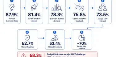 MVP Statistics 2026: What the Data Says About Building Lean
