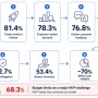 MVP Statistics 2026: What the Data Says About Building Lean