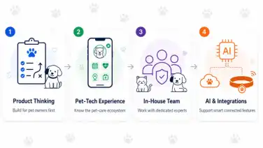 Top Pet Care App Development Companies in 2026