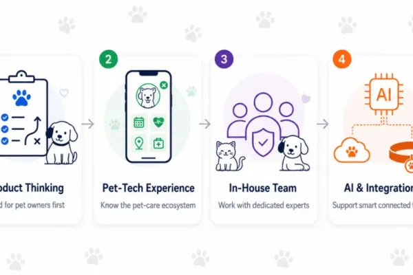 Top Pet Care App Development Companies in 2026