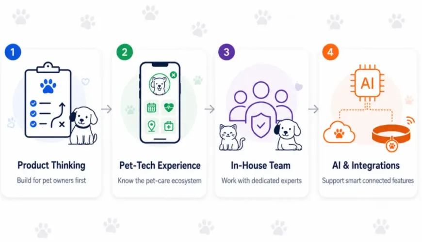 Top Pet Care App Development Companies in 2026