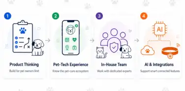 Top Pet Care App Development Companies in 2026