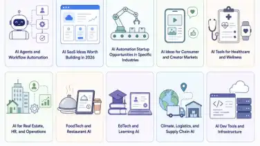 50 AI Startup Ideas Worth Building in 2026 (With Market Analysis)