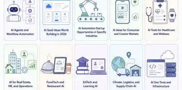 50 AI Startup Ideas Worth Building in 2026 (With Market Analysis)