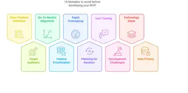 10 Mistakes to avoid before developing your MVP