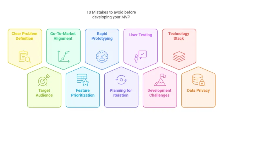 10 Mistakes to avoid before developing your MVP