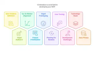 Telemedicine App Development: A Complete Guide