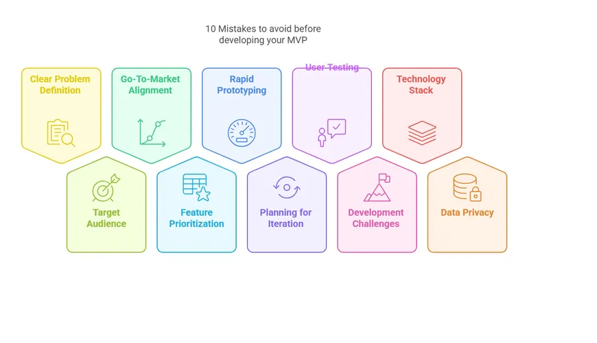 Patient Portal Development 🩺: Business Model, Features & Case Studies [A Complete Guide]