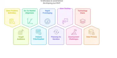 Patient Portal Development 🩺: Business Model, Features & Case Studies [A Complete Guide]