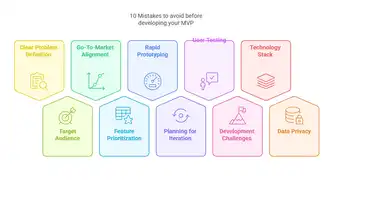 Patient Portal Development 🩺: Business Model, Features & Case Studies [A Complete Guide]