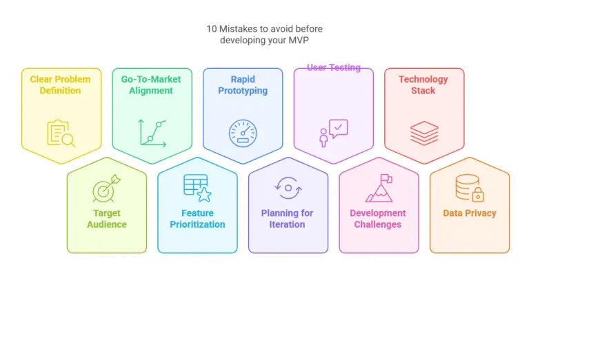 How Healthcare is Adopting Voice AI Agents Into Their Workflow