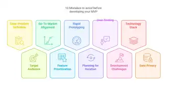 How Healthcare is Adopting Voice AI Agents Into Their Workflow