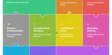 10 Reasons Why You Need a Restaurant Inventory Management System
