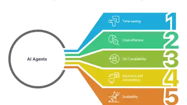 AI Agents for Small Businesses: Stop Working 60+ Hour Weeks on Tasks You Hate