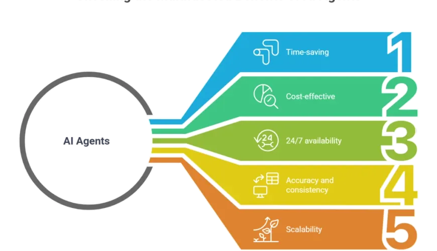 AI Agents for Small Businesses: Stop Working 60+ Hour Weeks on Tasks You Hate