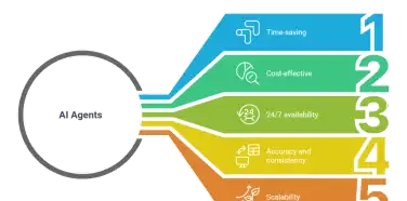 AI Agents for Small Businesses: Stop Working 60+ Hour Weeks on Tasks You Hate