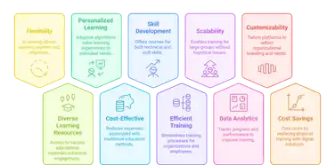 E-Learning Platform Development 🎓: Benefits, Features & Mistakes [A Complete Guide]
