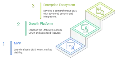 LMS Development Cost: The Ultimate 2026 Breakdown