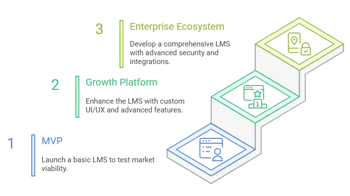 LMS Development Cost: The Ultimate 2026 Breakdown