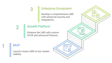 LMS Development Cost: The Ultimate 2026 Breakdown