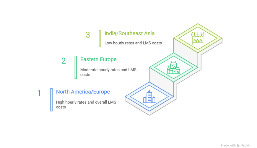 Do’s and Don’ts of Health Monitoring App Development for Entrepreneurs