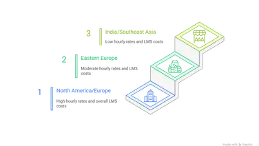 Do’s and Don’ts of Health Monitoring App Development for Entrepreneurs