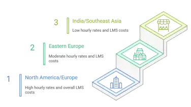 WhatsApp Marketing for Restaurants: Turn One-Time Walk-Ins Into Profitable Regulars