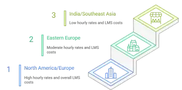 WhatsApp Marketing for Restaurants: Turn One-Time Walk-Ins Into Profitable Regulars