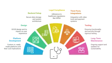Breaking Down Telemedicine Startup Costs: A 2025 Founder’s Guide