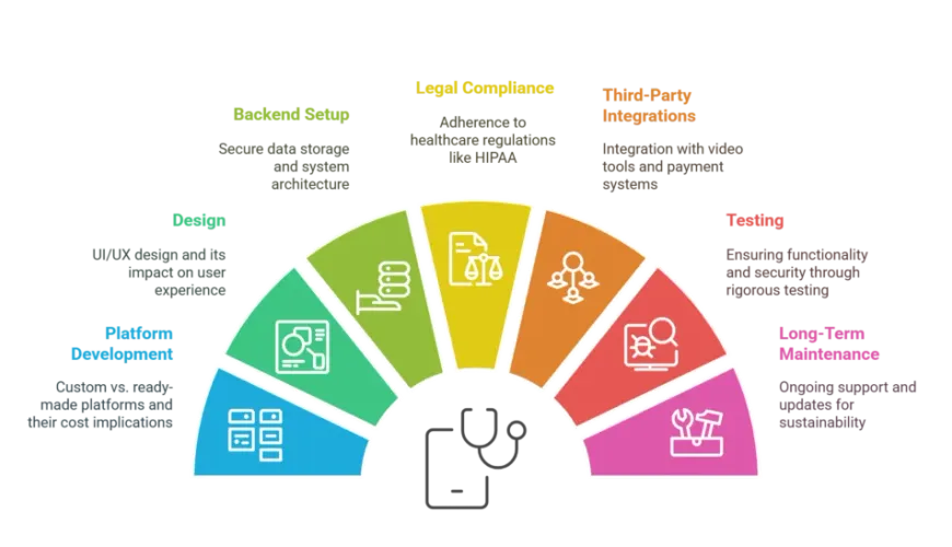 Breaking Down Telemedicine Startup Costs: A 2025 Founder’s Guide