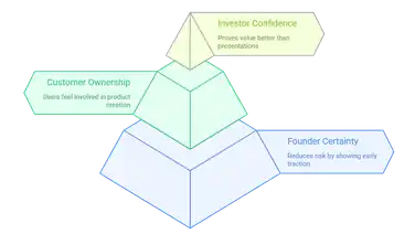 The Ultimate Guide to MVP Website Development in 2025