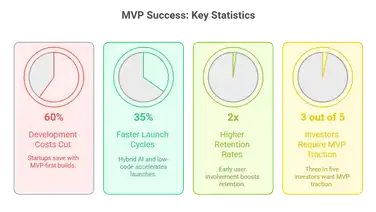 5 MVP Software We Love: Why These Minimum Viable Products Conquered the Market