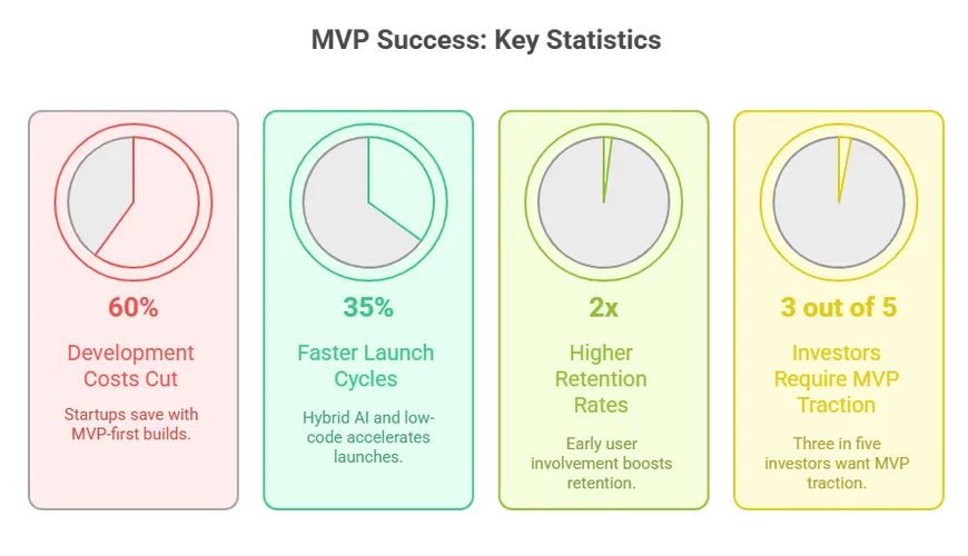 5 MVP Software We Love: Why These Minimum Viable Products Conquered the Market