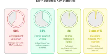 5 MVP Software We Love: Why These Minimum Viable Products Conquered the Market