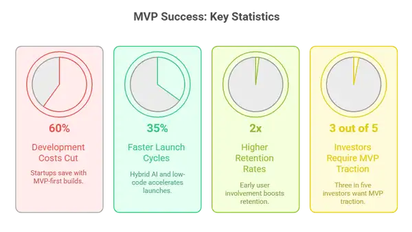 5 MVP Software We Love: Why These Minimum Viable Products Conquered the Market