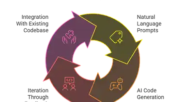 From Ideas to Apps: The New Era of Software Development