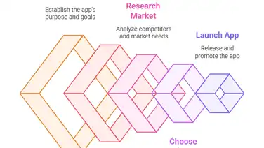 Doctor Appointment Booking App Development [The Full Guide]