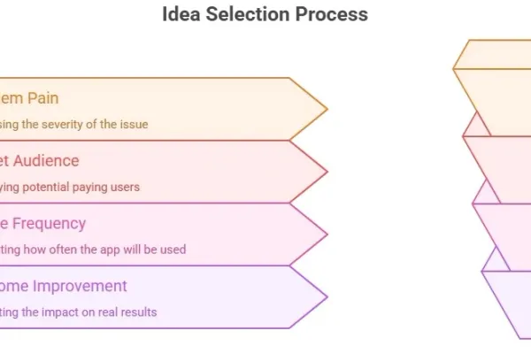 14 Realistic and Valuable Health App Ideas Worth Building