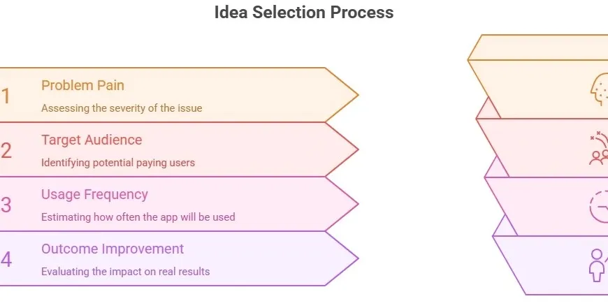 14 Realistic and Valuable Health App Ideas Worth Building