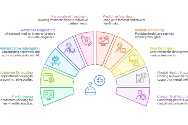 Top 10 AI Agent Use Cases in Healthcare: Smarter, Faster, Better Care