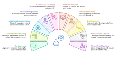 Top 10 AI Agent Use Cases in Healthcare: Smarter, Faster, Better Care