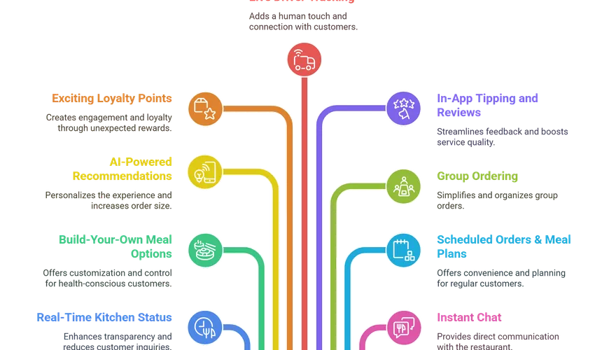 Innovative Food Delivery Solutions to Transform Your Restaurant’s Service