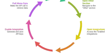 GloriaFood Data Export Guide: How to Export Menu, Customers, and Orders as a Reseller