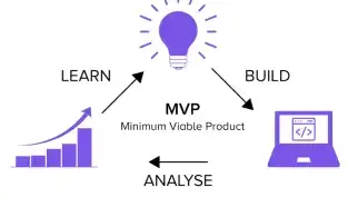 What is Minimum Viable Product (MVP)? A Human-Centered Approach to Minimum Viable Products