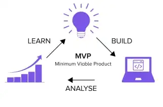 What is Minimum Viable Product (MVP)? A Human-Centered Approach to Minimum Viable Products