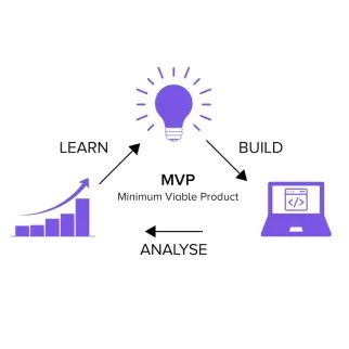 What is Minimum Viable Product (MVP)? A Human-Centered Approach to Minimum Viable Products