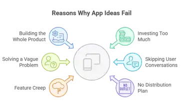 How You Can Turn Your Idea Into an App: A Practical Blueprint from Concept to Launch in 2026